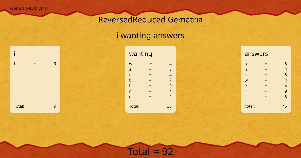 i wanting answers in reversedReduced Gematria